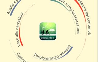 ciclo_presenta.cdr